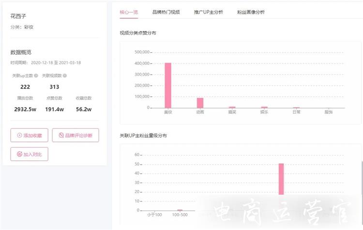 如何利用飛瓜數(shù)據(jù)b站版做嗶哩嗶哩內(nèi)容營銷推廣?如何挖掘潛力UP主?